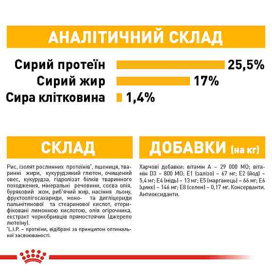 Корм для собак малих розмірів зі схильністю до подразнення/свербіння шкіри ROYAL CANIN MINI DERMACOMFORT 3 кг Київ