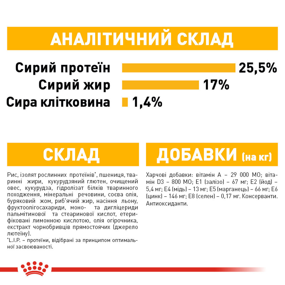 Корм для собак малих розмірів зі схильністю до подразнення/свербіння шкіри ROYAL CANIN MINI DERMACOMFORT 3 кг Київ - фото 5