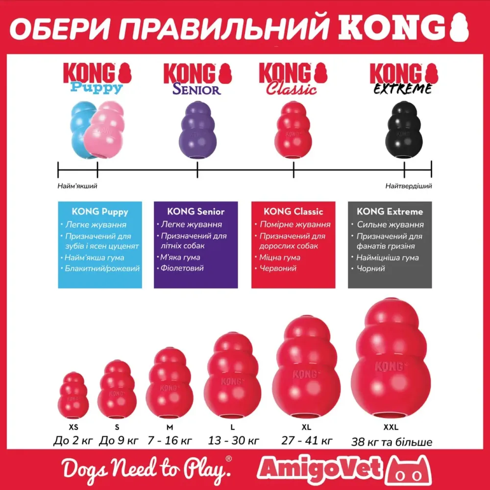 Іграшка для собак Конг KONG Classic груша годівниця для собак до 9 кг, розмір S Вінниця - фото 3