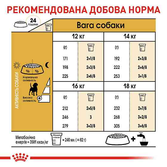 Корм для взрослых собак породы Бигль ROYAL CANIN BEAGLE ADULT 3 кг Киев