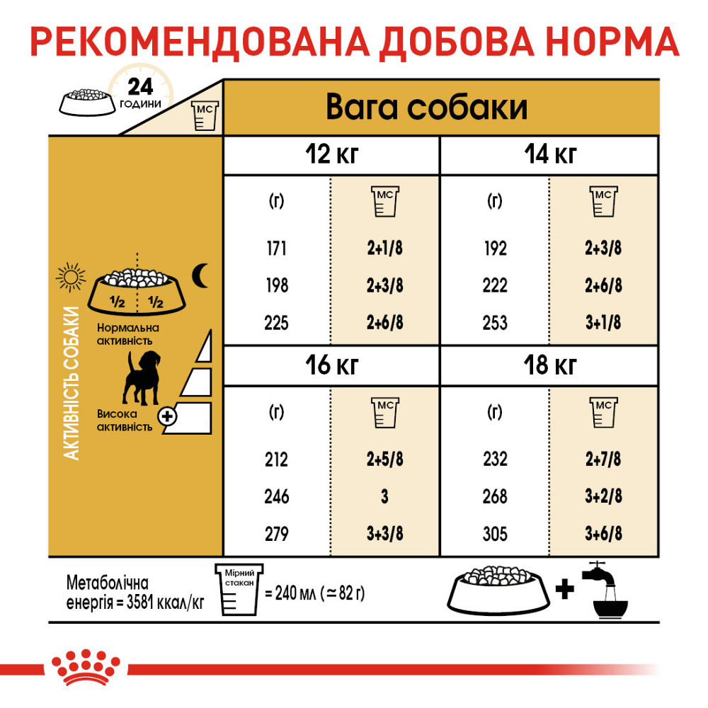 Корм для дорослих собак породи Бігль ROYAL CANIN BEAGLE ADULT 3 кг Київ - фото 5