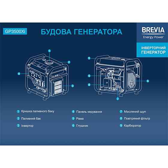 Генератор Brevia инверторный бензиновый 3,2кВт (ном 3,0кВт) Днепр