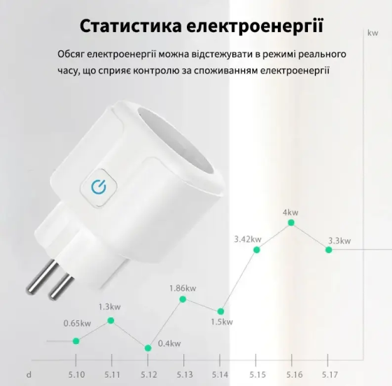 Умная розетка Wi Fi 20А Smart Plug Белый Киев