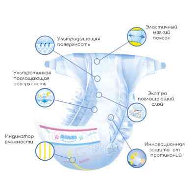 Підгузки Mimzi S 3-6 кг 84 шт. (MDS84) (4820209800067) Вінниця