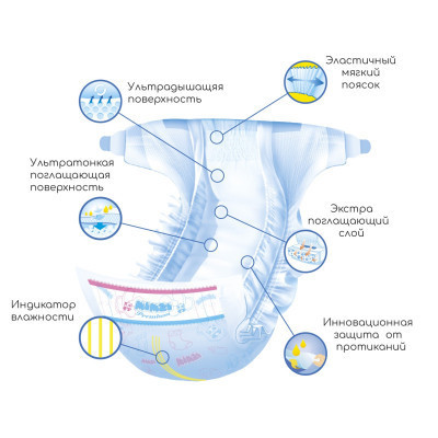 Підгузки Mimzi S 3-6 кг 84 шт. (MDS84) (4820209800067) Вінниця - фото 4