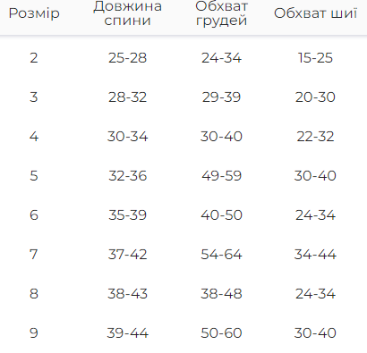 Теплая куртка для собак водоотталкивающая на синтепоне регулируемая с фиксаторами стяжка Dogs bomba желтая 7 Одесса - изображение 2