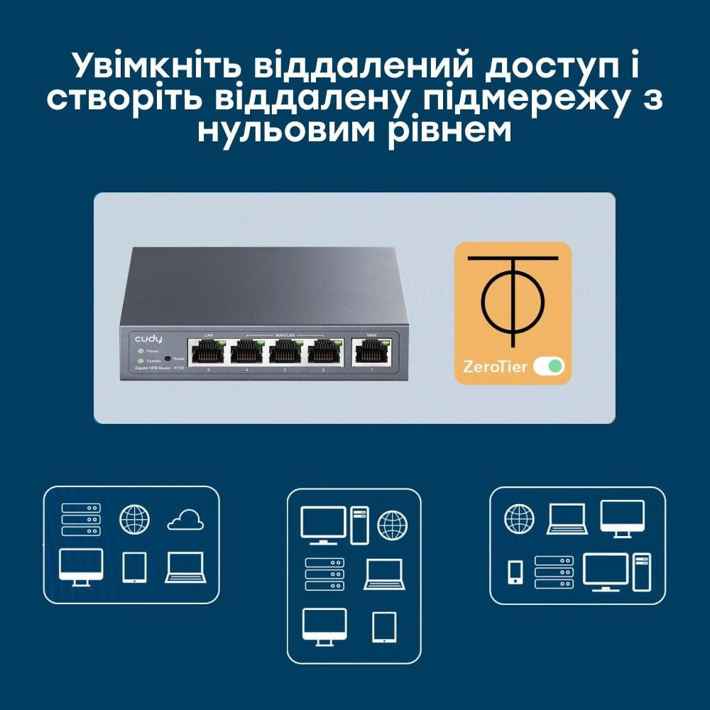 Маршрутизатор Cudy R700 Gigabit Multi-WAN VPN Київ - фото 10