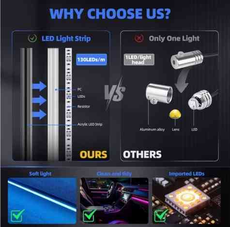 Автомобільне підсвічування (18 в1) для салону Вінниця