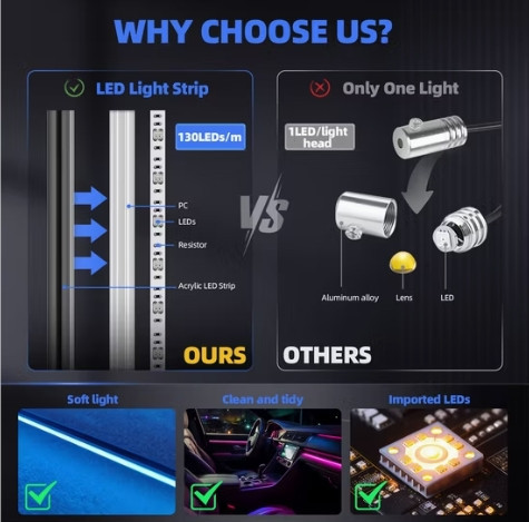 Автомобильная подсветка (18 в1) для салона Винница - изображение 2