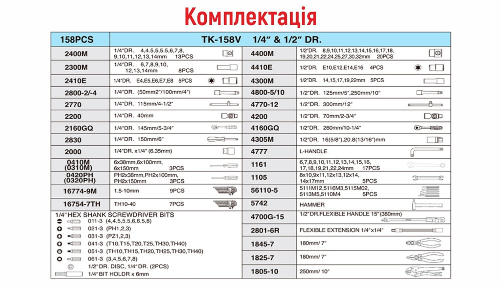 Набор инструмента 158 предметов 1/4", 1/2" HANS (TK-158V) Винница - изображение 4