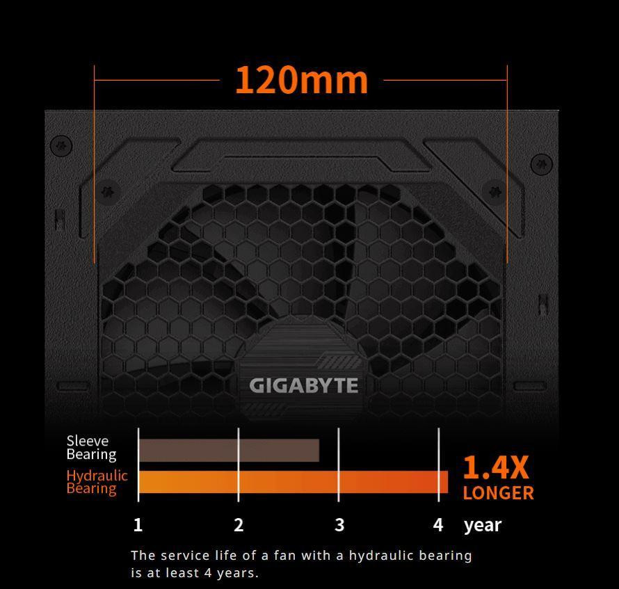 Блок живлення Gigabyte 850W GP-P850GM ( Чорний ) Харків - фото 8