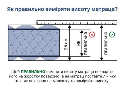 Безпружинний ортопедичний матрац Largo Supper Slim / Ларго Супер Слім ТМ HighFoam Харків - фото 3