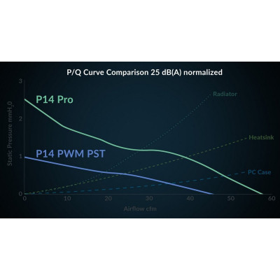 Кулер для корпуса Arctic P14 PRO PST WHT (ACFAN00317A) Винница - изображение 11