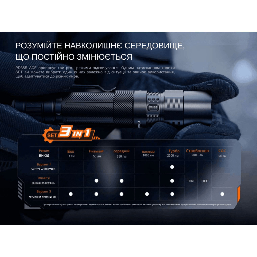 Ліхтар тактичний ручний Fenix PD35R ACE 2000 лм Вінниця - фото 8