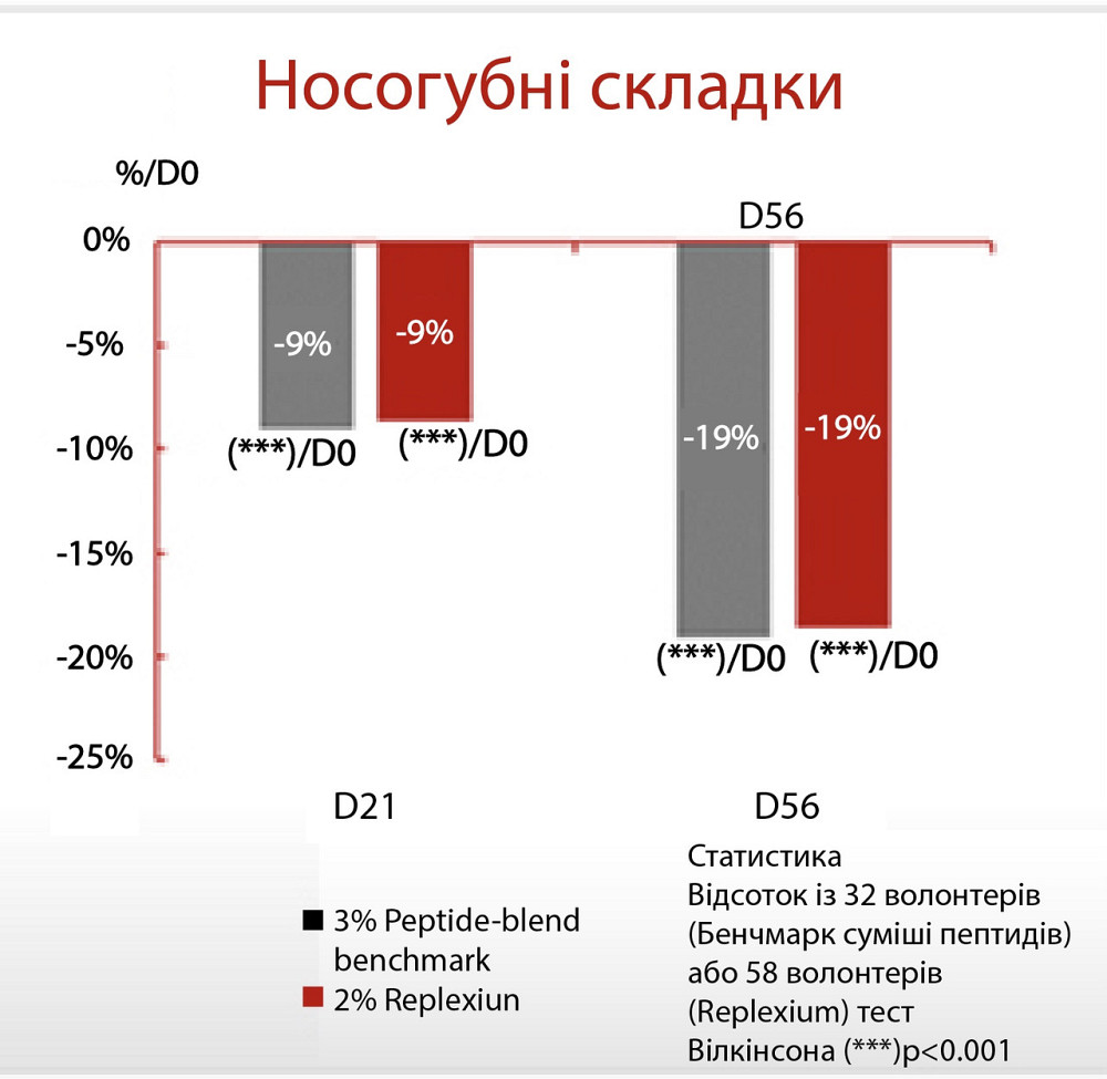 Антиоксидантная пептидная сыворотка с витамином С Hillary Antioxidant Age Reverse Serum 30+, 30 мл Киев - изображение 10
