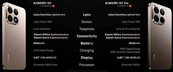 Xiaomi 15T Pro,15T Київ