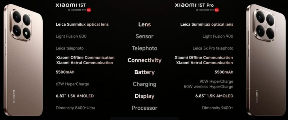 Xiaomi 15T Pro,15T Київ - фото 1