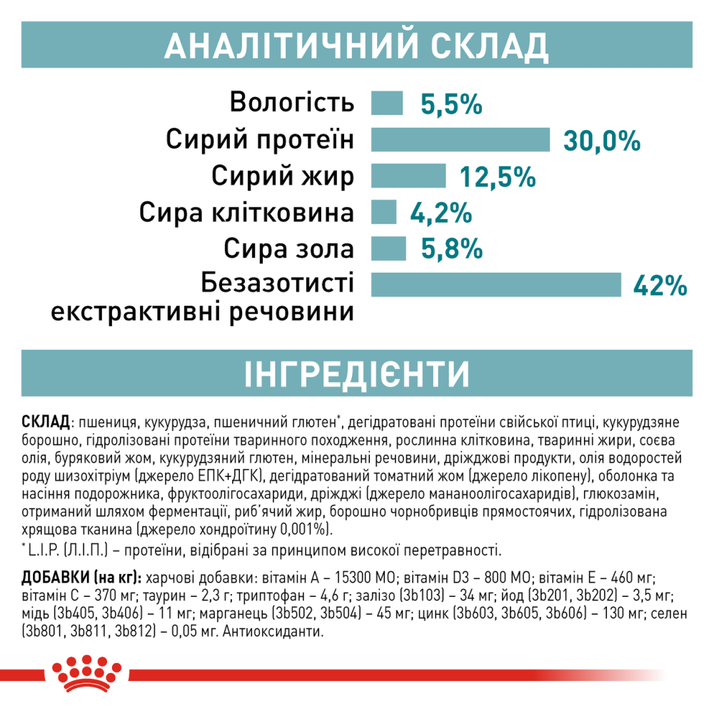 Корм для дорослих стерилізованих котів ROYAL CANIN STERILISED 11+(віком від 11 років) 0.4 кг Київ - фото 5