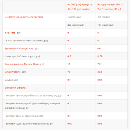 Femine Protein - 1000g Banan-Wild Strawberry Луцьк