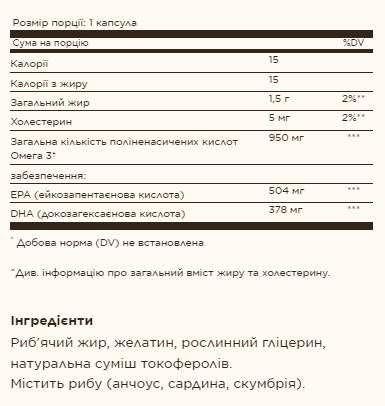 Омега-3 тройной силы Solgar Triple Strength Omega-3 950 mg 100 гел капс Киев