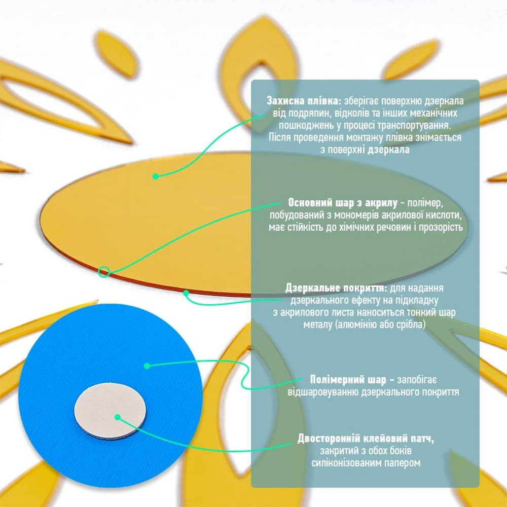 Зеркальный декор акриловый самоклеющийся золото, 25шт(D) SW-00002522 Днепр - изображение 4
