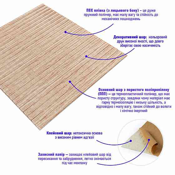 Самоклеющаяся декоративная 3D панель 700x700x5мм Бамбук Бежевый (077) SW-00000350 Киев