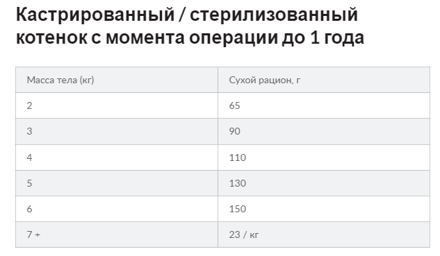 Hills Science Plan Feline Adult Sterilised (Хіллс Стерилізед Курка) корм для котів стерильних 1-6 років 10 кг. Запоріжжя - фото 8