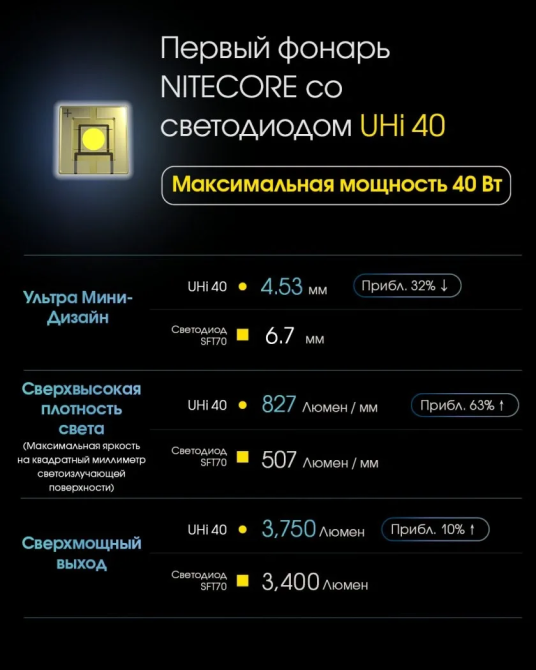 Набір для нічного полювання Nitecore MH12 PRO Hunting KIT у кейсі Вінниця - фото 4