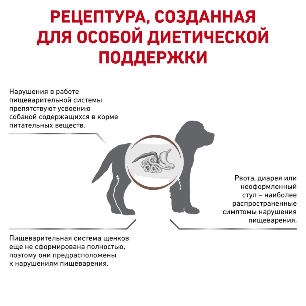 Royal Canin Gastrointestinal Puppy (Роял Канин Гастроинтестинал Паппи) корм для щенков для ЖКТ 195 г х 12 шт. Запорожье - изображение 3