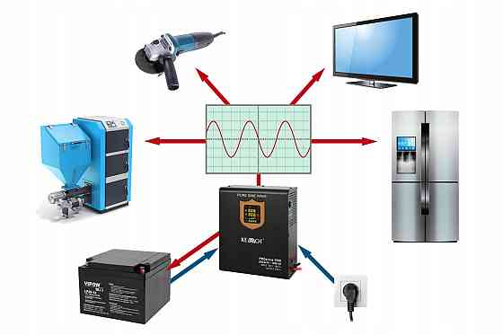 Джерело безперебійного живлення Kemot URZ3410 1000VA ДБЖ з чистою синусоїдою безперебійник 700 Вт для котла насоса автоматики Тернопіль