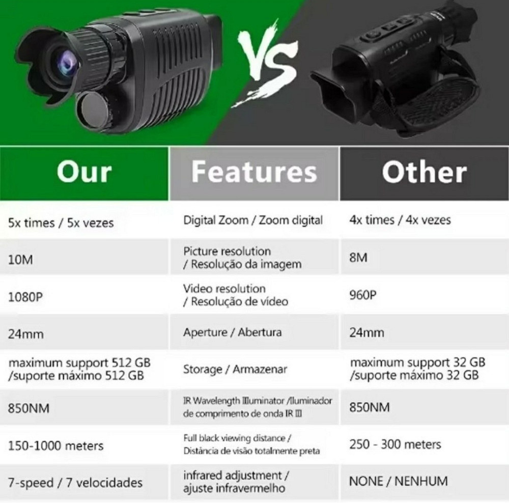 Монокуляр, прибор ночного видения NS100 Киев - изображение 7