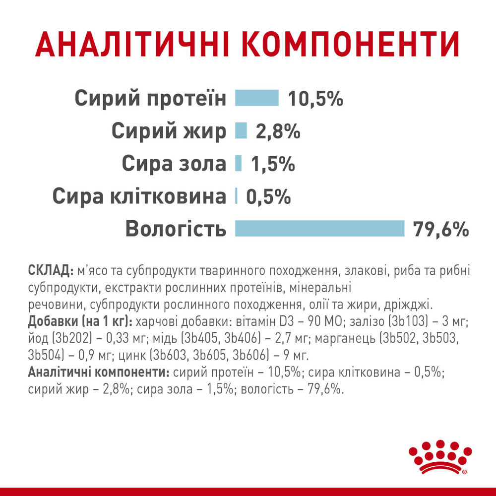 Влажный корм для взрослых кошек ROYAL CANIN SENSORY FEEL GRAVY кусочки в соусе 85г, стимулирует ощущение корма Киев - изображение 7