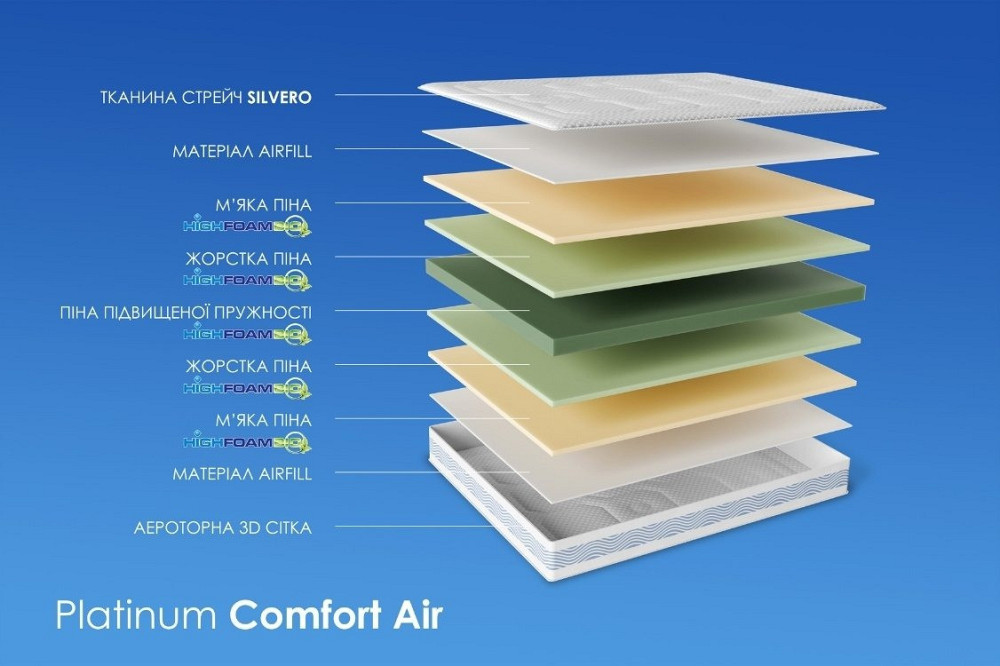 Ортопедичний матрац Noble Platinum Comfort Air/Платинум Комфорт Еїр (безпружинний) ТМ Highfoam 180х190 Харків - фото 3