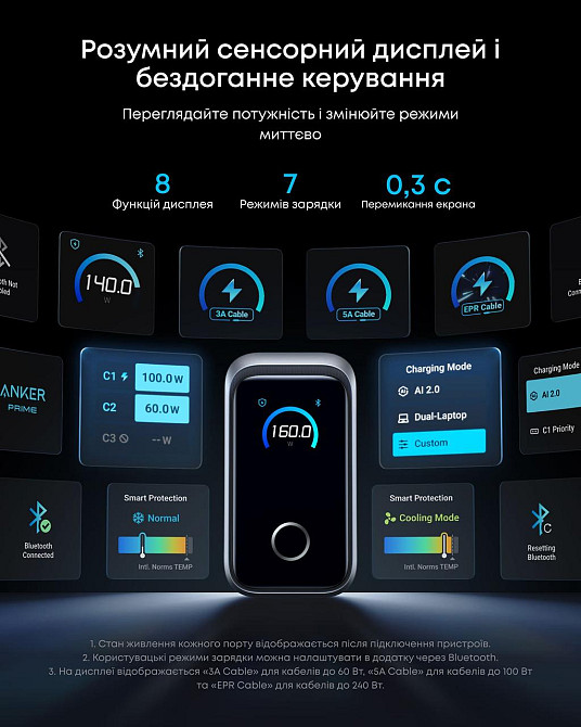 Сетевое зарядное устройство Anker GaNPrime Charger 160W, 3xUSB-C PD3.1 w Display Silver (7232958) Киев - изображение 12