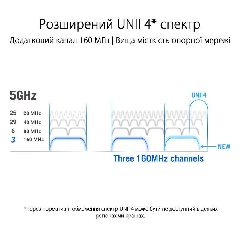Wi-Fi Mesh система Asus ROG Rapture Gaming Mesh System GT6 Black 2PK (B-2-PK) Black Харків - фото 14
