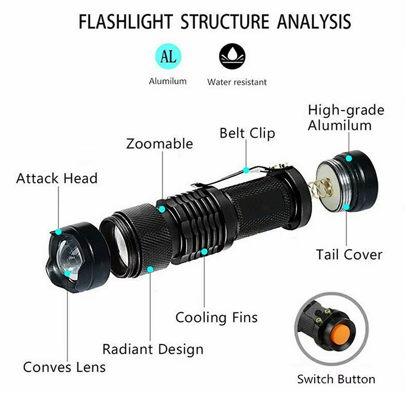 Ліхтар K11-XPE (Red), 1хАА/1x14500, 1 РЕЖИМ, zoom, затискач Дніпро - фото 3
