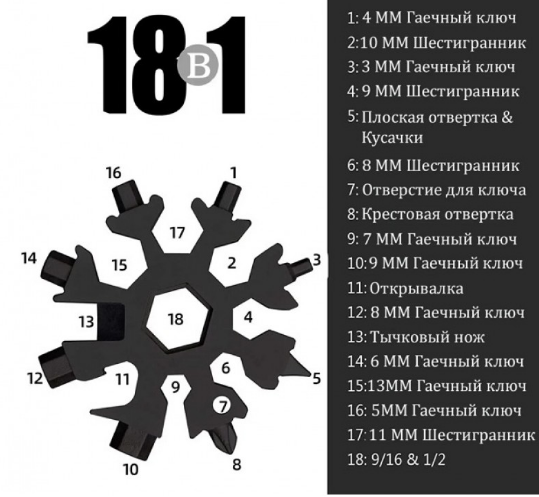 Многофункциональный инструмент Snowflake Wrench Tool — универсальный ключ с уникальным дизайном Киев - изображение 1