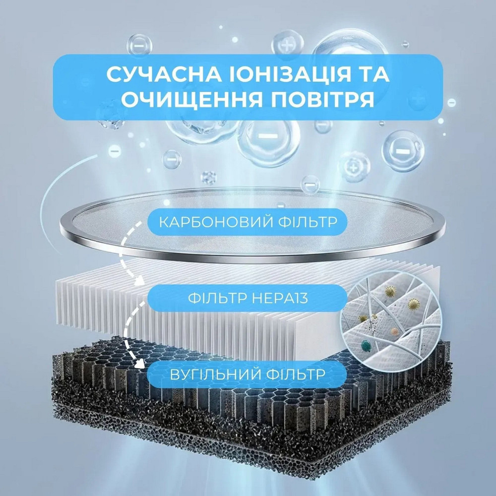 Конденсационный осушитель воздуха Pheano с функцией ионизации. Умный влагопоглотитель для квартиры, офиса Днепр - изображение 8