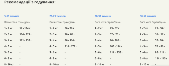 Acana First Feast Kiten (Акана Ферст Фест Кіттен) сухий корм для котять всіх порід 0.340 Запоріжжя