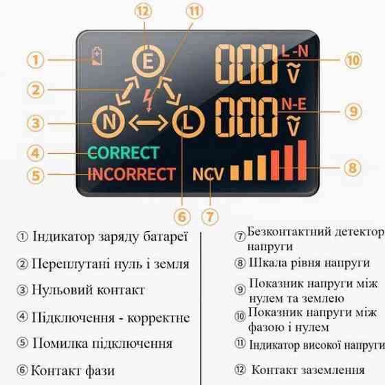 Тестер розеток Aneng AC11 (УЗО, вольтметр, вимірювач потужності) Вінниця