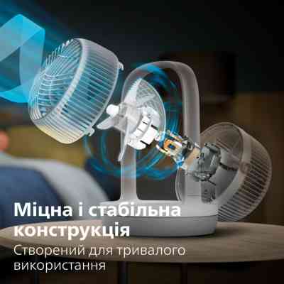 Вентилятор Philips CX2050/00 Вінниця