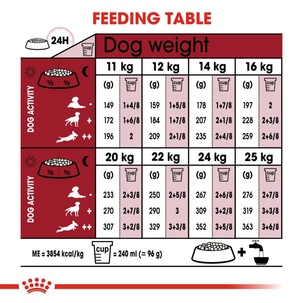 Royal Canin Medium Adult 7+ (Рояв Кенін Медіум Едалт 7+) сухий корм для собак середніх порід від 7 років 4 кг. Запоріжжя - фото 7