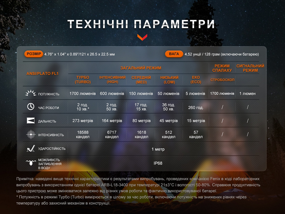 Ліхтар ручний Fenix E28R V2.0 Київ - фото 19