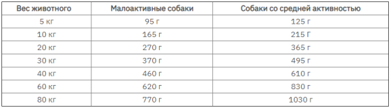 Bavaro Adult Task 23/9 (Баваро Едалт Таск 23/9) сухий корм для дорослих собак усіх порід із низькою активністю Запоріжжя