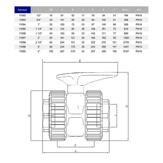 Кран шаровый ПВХ Hidroten 1011098, с резьбовым окончанием, d2-1/2