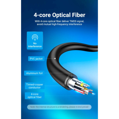 Кабель HDMI M - M, 50.0 м, V2.0, Optical 4K 60Гц 18Gbps Dolby 7.1 PVC Black Zinc Alloy Vention Винница - изображение 2