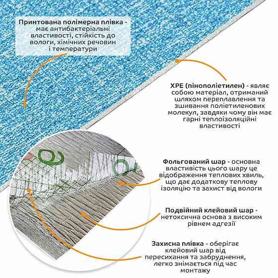 Самоклеющиеся обои 2800х500х1,5мм Голубой с белым YM-03 SW-00001326 Днепр