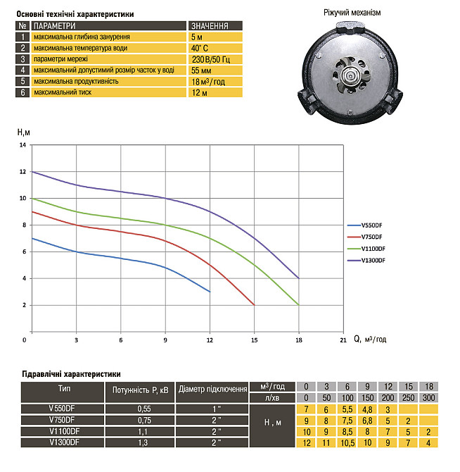 Насос фекальный с режущим механизмом Optima V1300 DF 1,3кВт (000008686) Киев - изображение 2