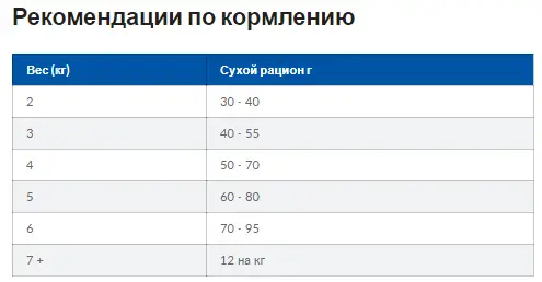 Hills Prescription Diet Feline i/d Chicken (Хиллс ПД Филайн ай/д Курица) для котов для ЖКТ, при панкреатитах Запорожье - изображение 8