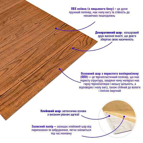 Самоклеюча 3D панель під дерево 2800x700x3мм SW-00002224 Київ